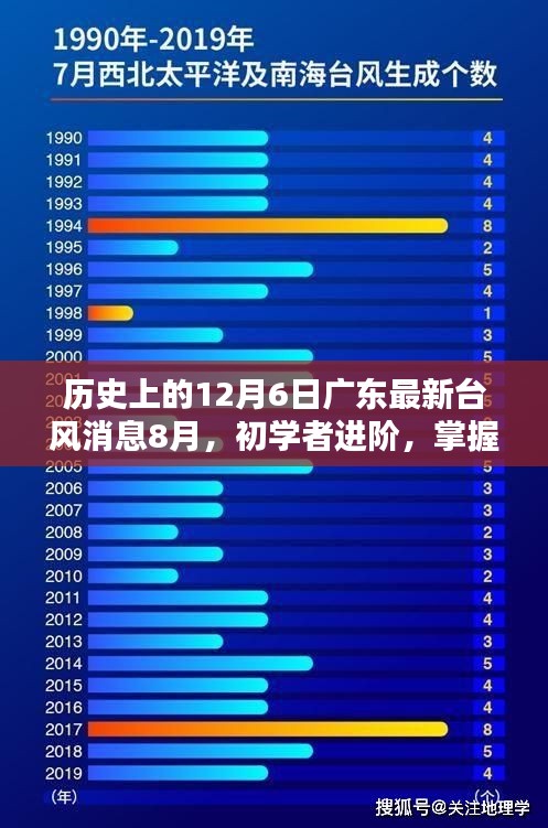 广东台风最新消息全解析，掌握台风消息获取技能，回顾历史上的台风动态（8月版）