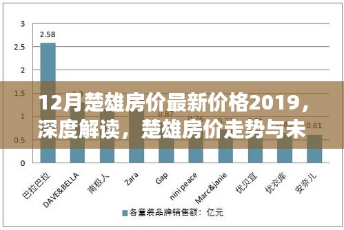 深度解读，楚雄房价走势与未来展望——聚焦最新房价动态