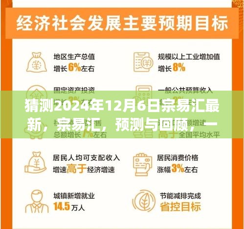 宗易汇，回顾与预测，时代印记下的金融发展（展望2024年）