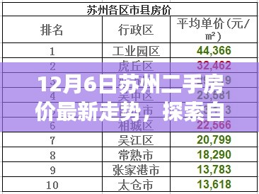 苏州二手房价最新走势，探索自然美景之旅，寻找内心的宁静与平和