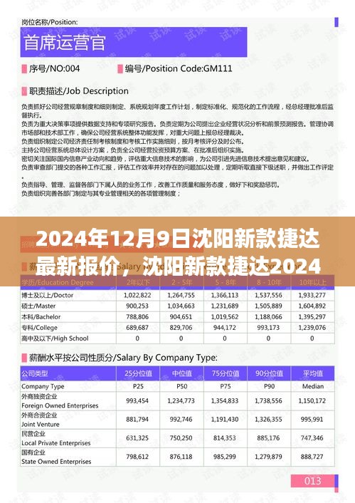 沈阳新款捷达最新报价揭秘，时代的见证与影响（2024年12月9日）