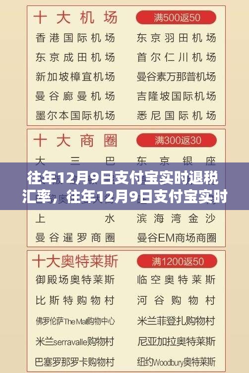 深度解析，支付宝实时退税与汇率波动的关系及案例分享（往年12月9日）