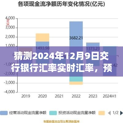 深度解析，预测交行银行汇率实时汇率趋势，聚焦未来2024年12月9日