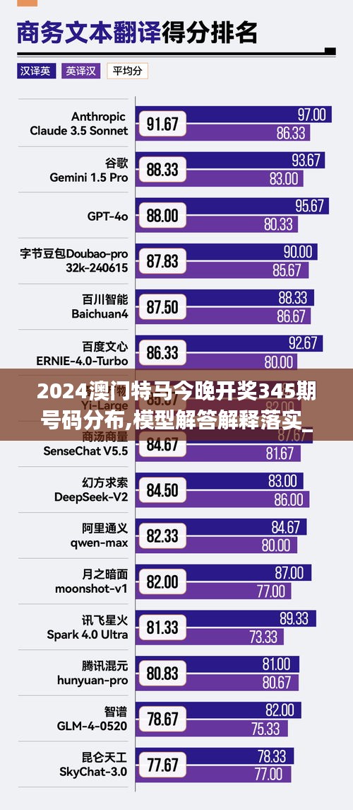 2024澳门特马今晚开奖345期号码分布,模型解答解释落实_领航版5.796