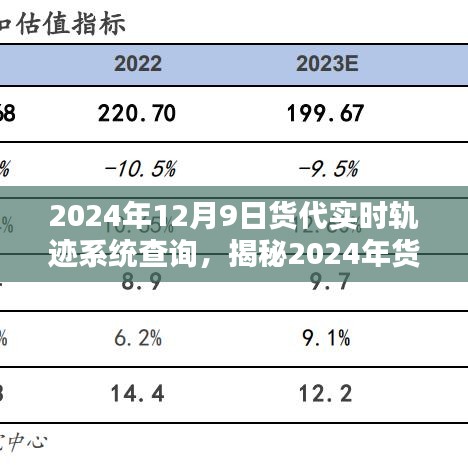 揭秘货代实时轨迹系统，三大革新要点助力物流科技飞跃，2024年查询服务升级解读