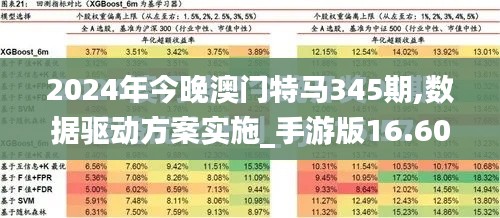 2024年今晚澳门特马345期,数据驱动方案实施_手游版16.608