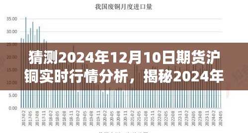 揭秘，2024年12月10日期货沪铜行情深度分析与预测，实时行情揭秘及未来走势展望