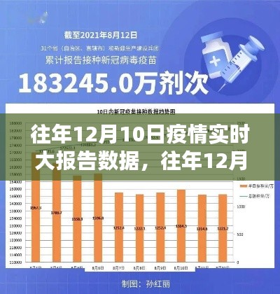 往年12月10日疫情实时大报告数据深度解析及综述