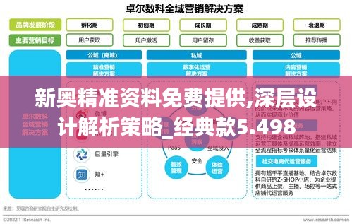 新奥精准资料免费提供,深层设计解析策略_经典款5.498