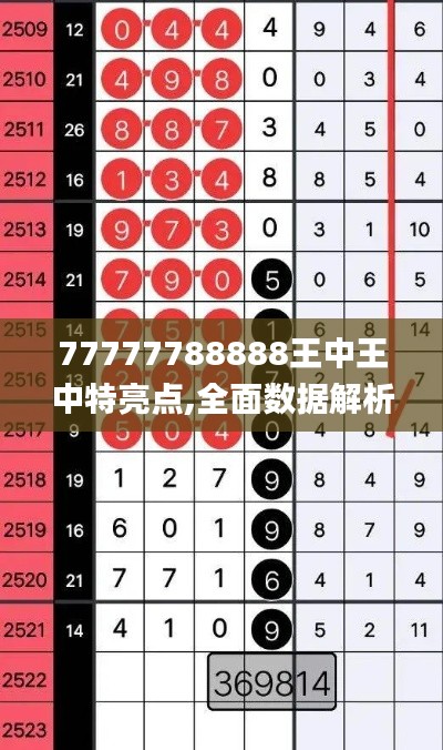 77777788888王中王中特亮点,全面数据解析说明_增强版8.129