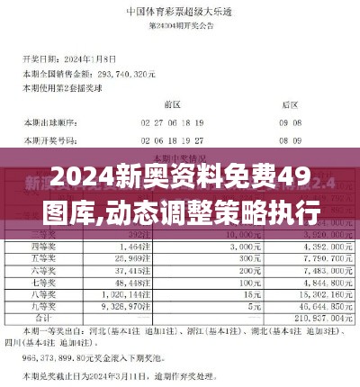 2024新奥资料免费49图库,动态调整策略执行_Elite8.413