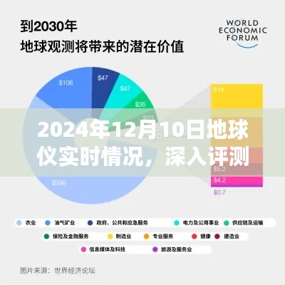 2024年12月10日地球仪实时情况深度解析与评测