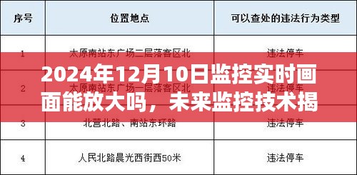 未来监控技术揭秘，2024年实时画面监控的放大功能与技术探讨