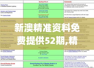 新澳精准资料免费提供52期,精细化定义探讨_Surface7.973