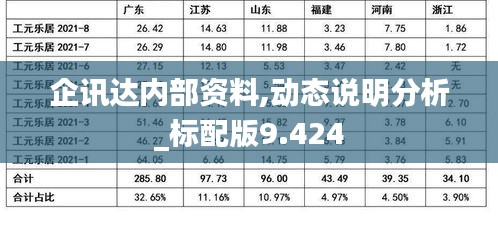 企讯达内部资料,动态说明分析_标配版9.424