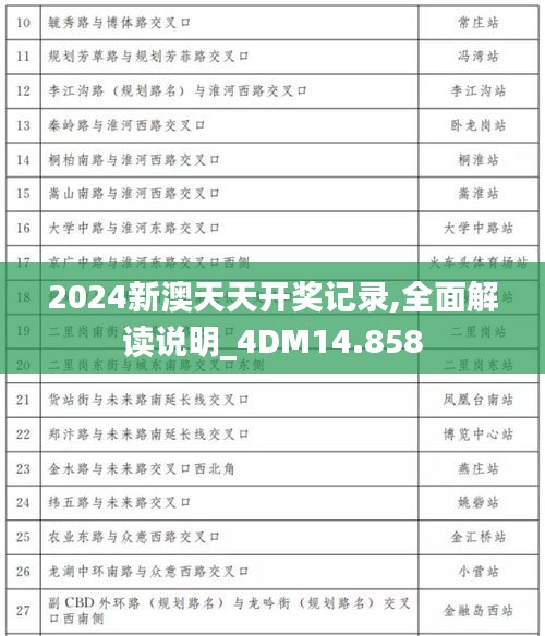 2024新澳天天开奖记录,全面解读说明_4DM14.858