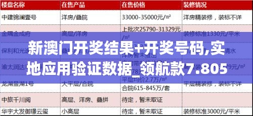 新澳门开奖结果+开奖号码,实地应用验证数据_领航款7.805