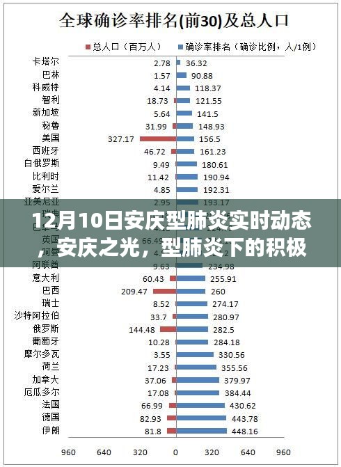 安庆型肺炎实时动态，积极力量与成长之路的安庆之光