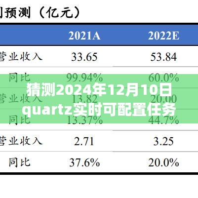 石英之旅，探索实时可配置任务与内心宁静的展望——石英2024年展望