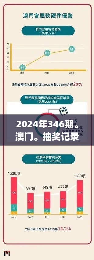 2024年346期。澳门。抽奖记录,结构化计划评估_Mixed6.555