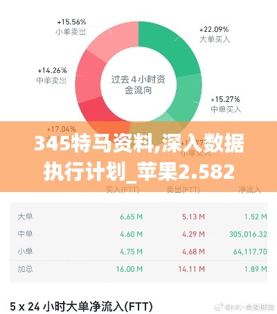 345特马资料,深入数据执行计划_苹果2.582