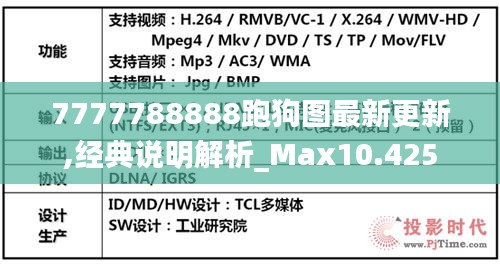 7777788888跑狗图最新更新,经典说明解析_Max10.425