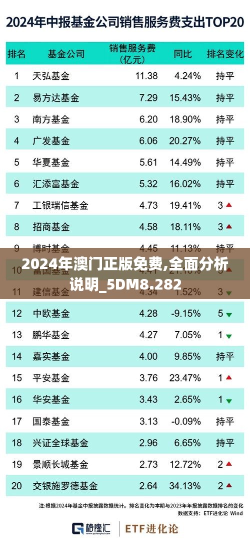 2024年澳门正版免费,全面分析说明_5DM8.282