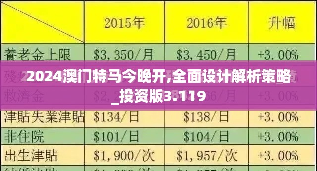 2024澳门特马今晚开,全面设计解析策略_投资版3.119