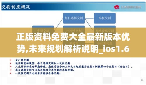 正版资料免费大全最新版本优势,未来规划解析说明_ios1.618