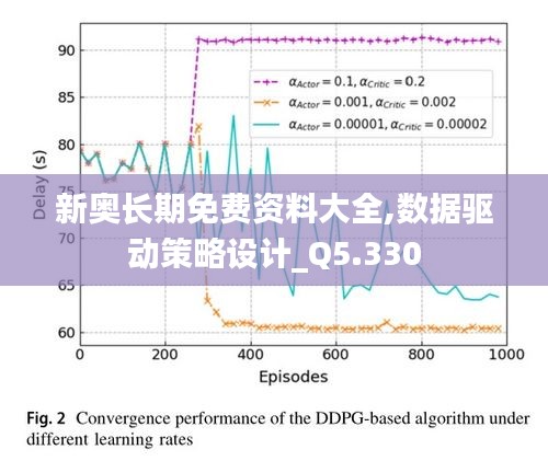 新奥长期免费资料大全,数据驱动策略设计_Q5.330