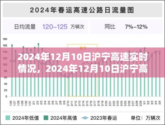 2024年12月10日沪宁高速实时路况概览