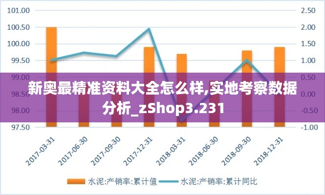 新奥最精准资料大全怎么样,实地考察数据分析_zShop3.231