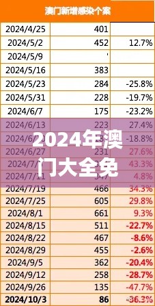 2024年澳门大全免费金锁匙,科学分析解释定义_轻量版2.661