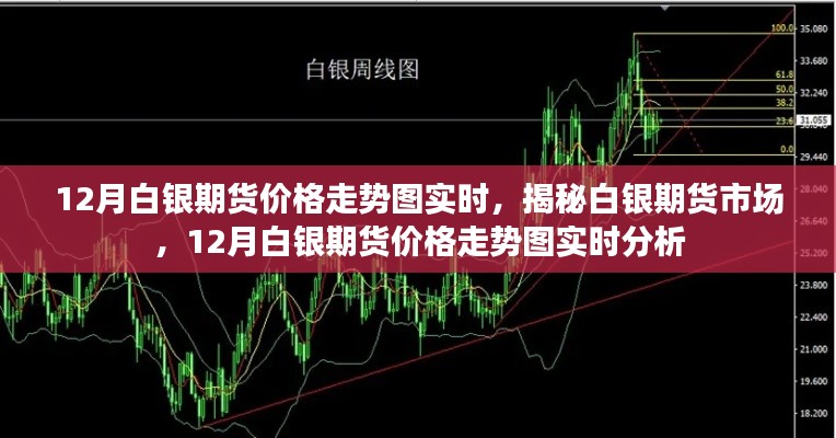 揭秘白银期货市场走势，12月白银期货价格实时分析与预测