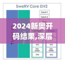 2024新奥开码结果,深层数据设计解析_微型版7.669