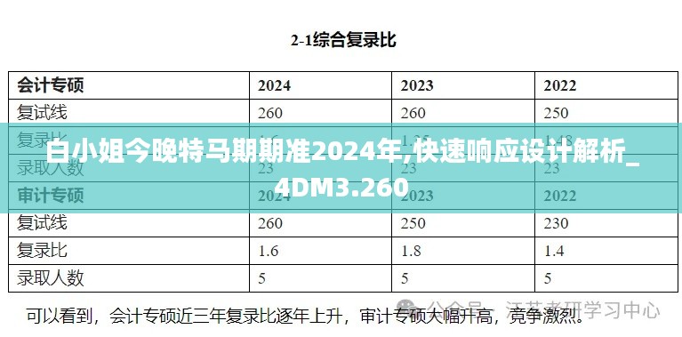 白小姐今晚特马期期准2024年,快速响应设计解析_4DM3.260