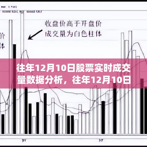 往年12月10日股市实时成交量深度解析，洞悉动态，把握投资先机