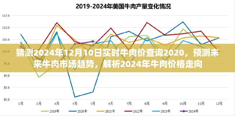 牛肉市场趋势解析，预测未来牛肉价格走向及实时查询