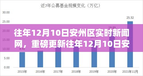 往年12月10日安州区实时新闻网热点事件全解析及重磅更新回顾