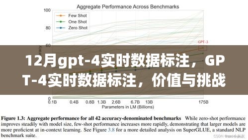 GPT-4实时数据标注，价值与挑战并存