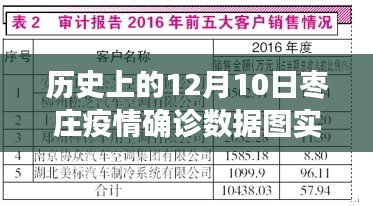 枣庄疫情确诊数据回顾，特色小店背后的数字图与疫情瞬间