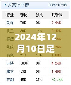 2024年12月10日足球赛事实时比分分析与展望，深度解读比赛现状