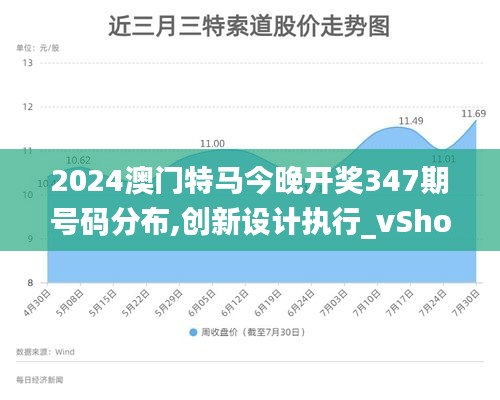 2024澳门特马今晚开奖347期号码分布,创新设计执行_vShop5.358