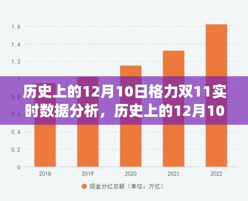 历史上的双11格力数据传奇，从励志故事到自信成就感的蜕变之路