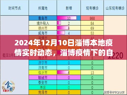 淄博疫情下的自然之旅，寻找内心平静的奇妙探险（实时更新）