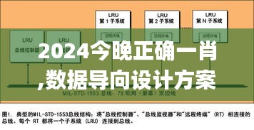 2024今晚正确一肖,数据导向设计方案_精英款9.532