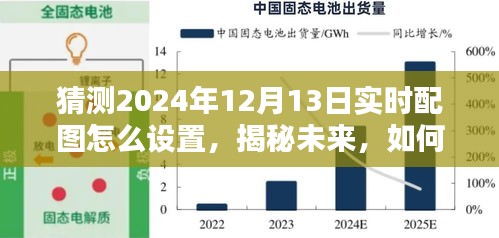 揭秘未来，如何设置实时配图迎接精彩瞬间——2024年12月13日实时配图设置指南