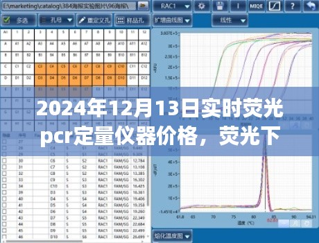 实时荧光PCR定量仪器背后的温情故事，价格与荧光下的探索