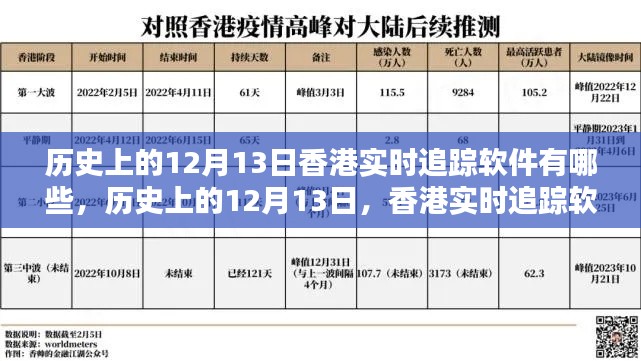 香港历史上的追踪软件概览，聚焦十二月十三日的实时追踪技术进展