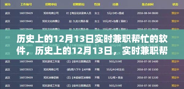 历史上的12月13日，实时兼职帮忙软件的诞生与发展